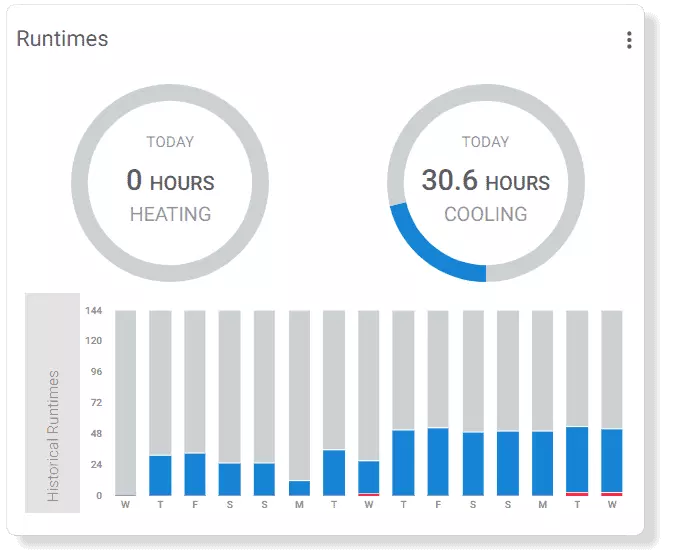 Analytics