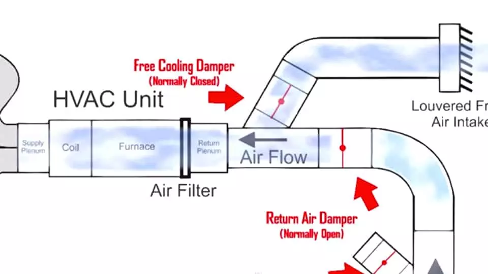 Installing and setting up free cooling with the Venstar ColorTouch